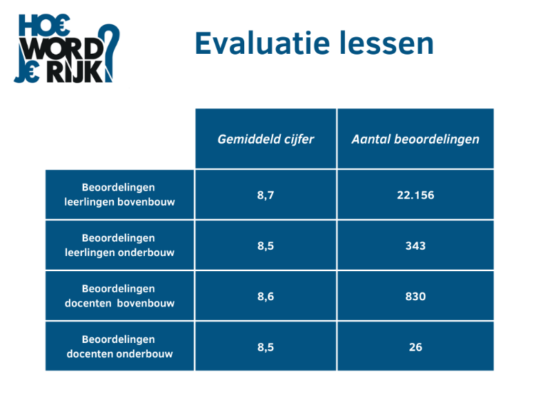 evaluatie lessen