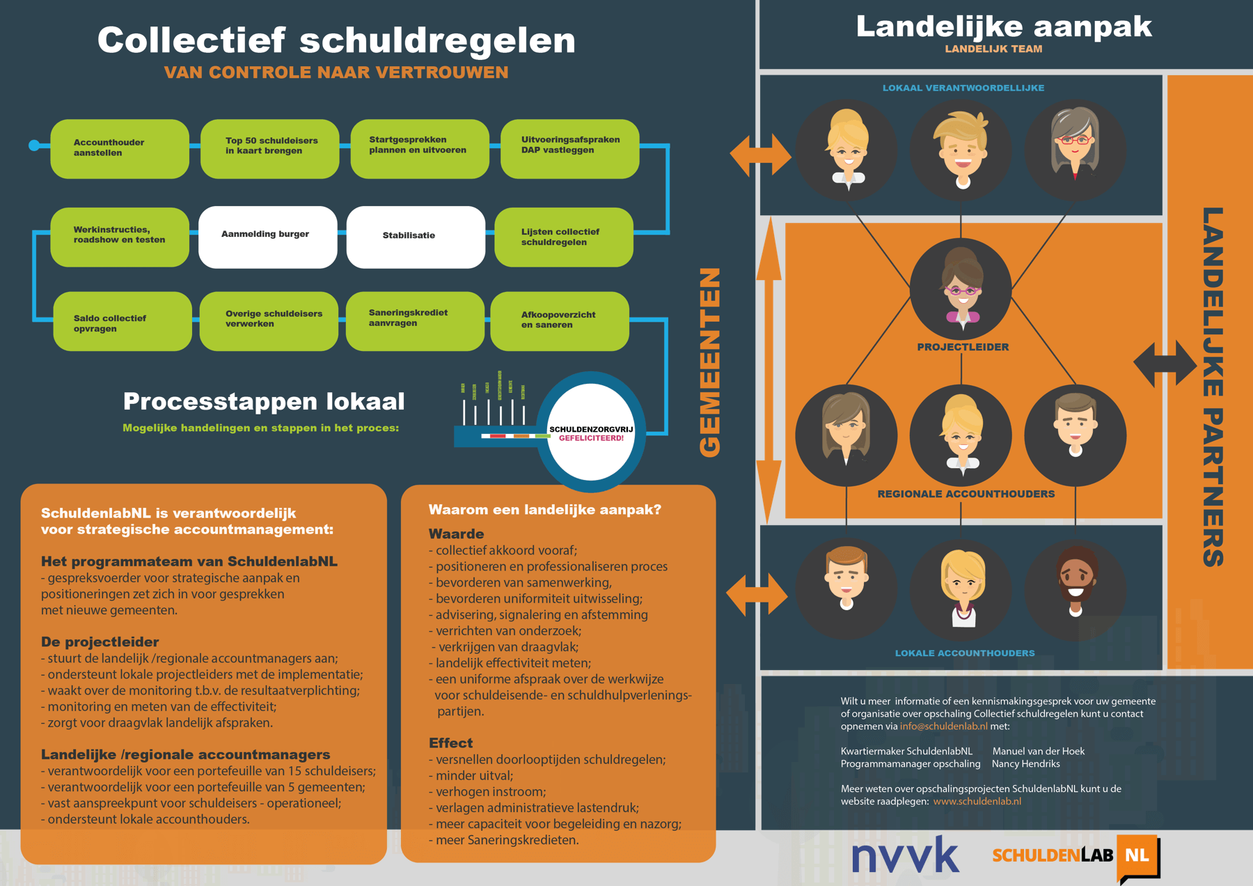 collectief-schuldregelen-minified-2x collectief-schuldregelen-minified-2x